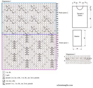 pull schema