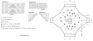 pull  schema