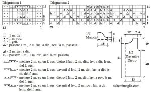 pull schema