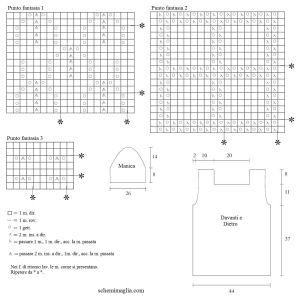 pull schema