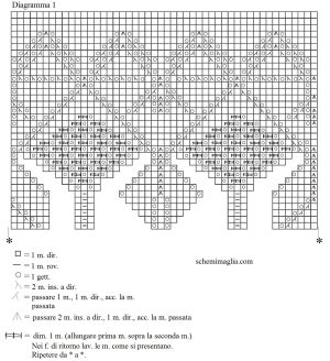 pull schema