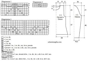 pull schema