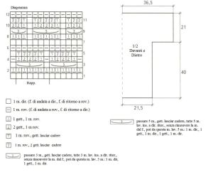 pull schema