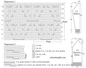 pull schema
