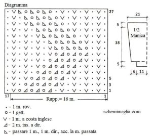 pull schema