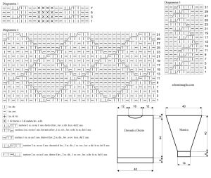 pull schema
