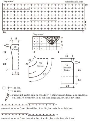 pull schema