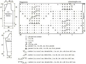 pull schema