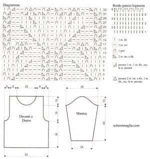 pull schema