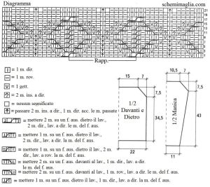 pull schema