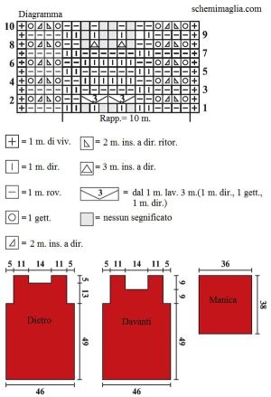 pull schema
