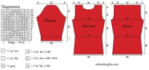 pull schema