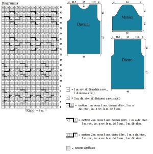 pull shema