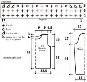 pull schema