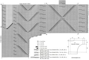 pull schema