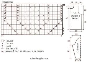 pull schema