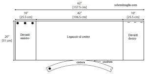 pull schema