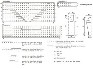 pull schema