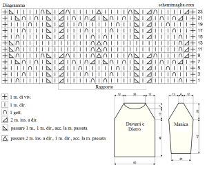 pull schema