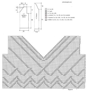 pull schema