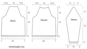 pull schema