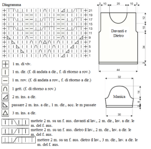 pull schema
