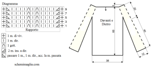 pull schema