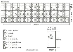 pull schema