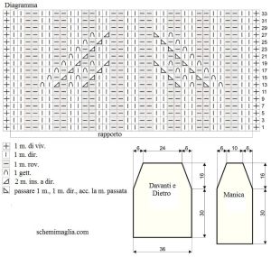 pull schema