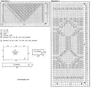 pull schema