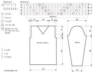 pull schema