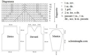 pull schema