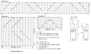 pull schema
