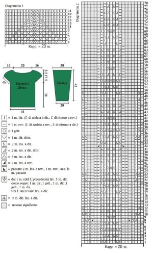 pull shema