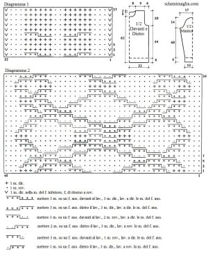 pull schema