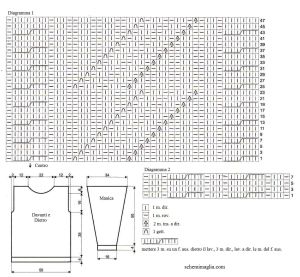 pull schema