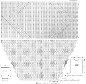 pull schema