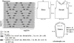 pull schema