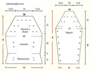 pull schema
