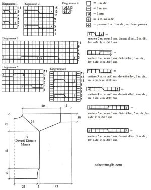 pull schema