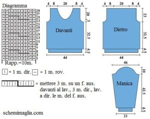pull schema
