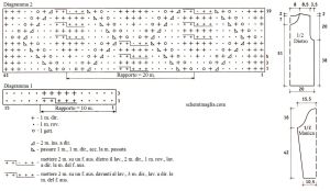 pull schema