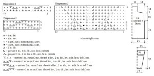 pull schema