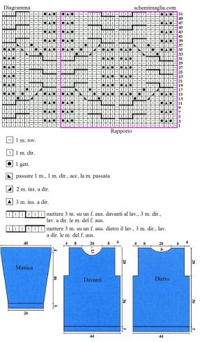 pull schema