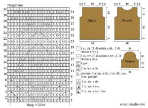pull schema