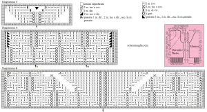 pull schema