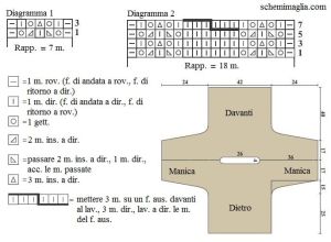 pull schema