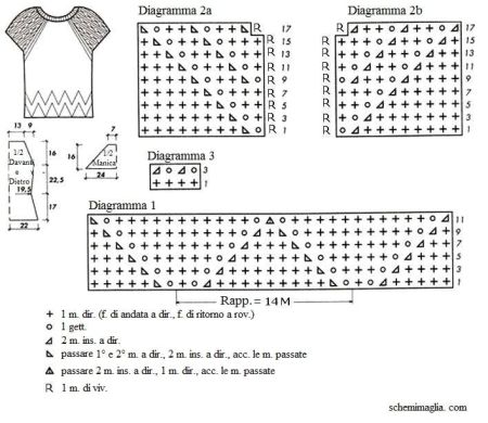 pull schema