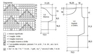 pull schema