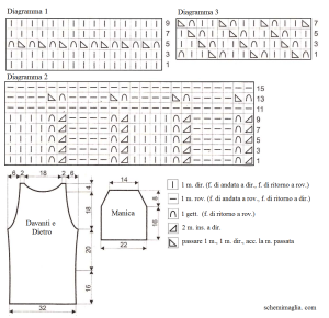pull schema